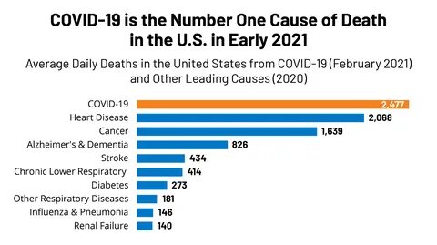 The number of deaths