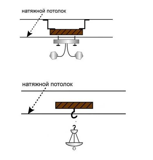 Как крепить планку люстры