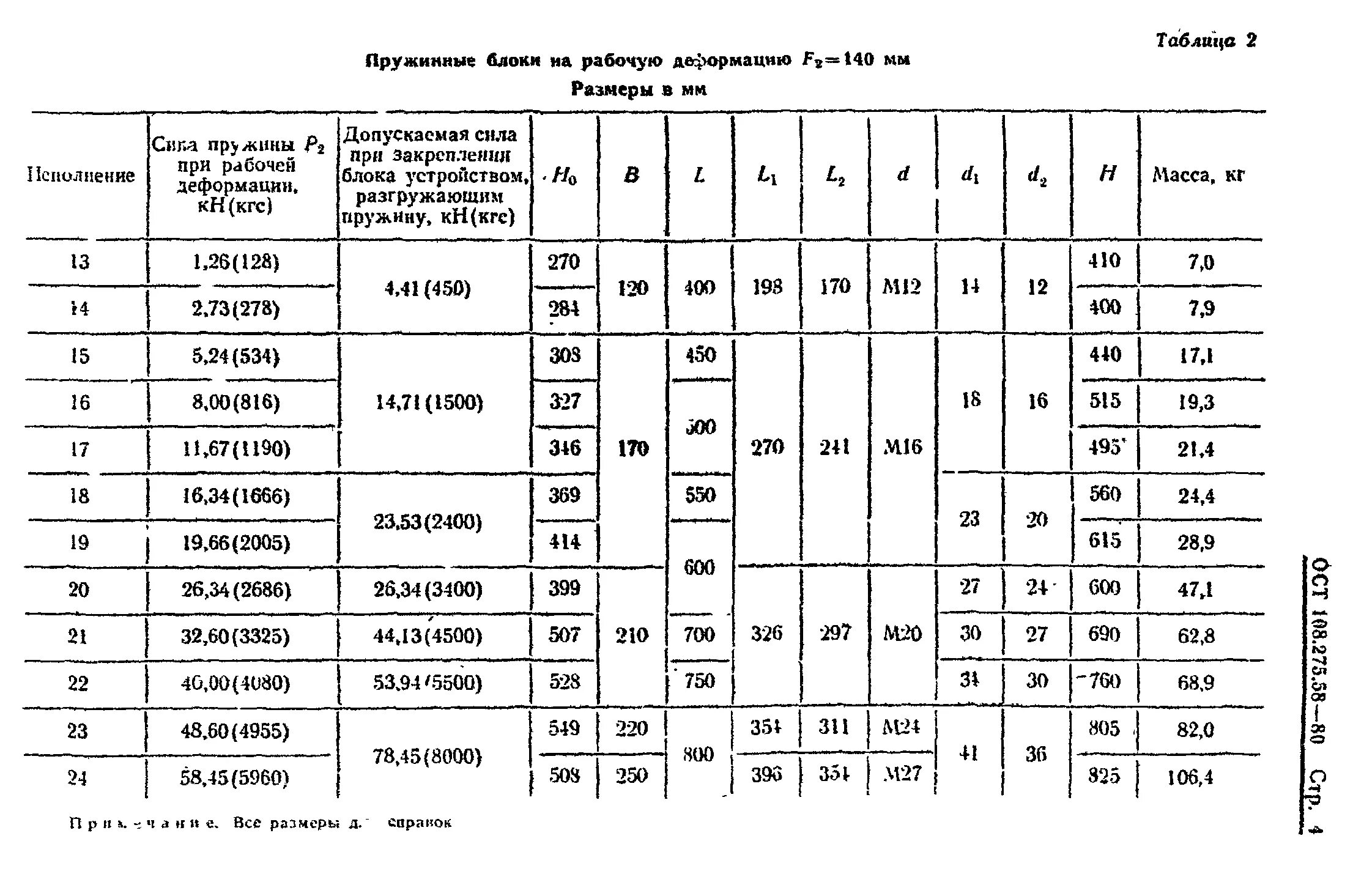 Ост 63. Блок пружинный МВН 045-63. ОСТ 108.275.58-80 блок пружинный. Блок пружинный 06ост108.275.58-80. Блок пружинный 01 ОСТ 108.275.69-80.