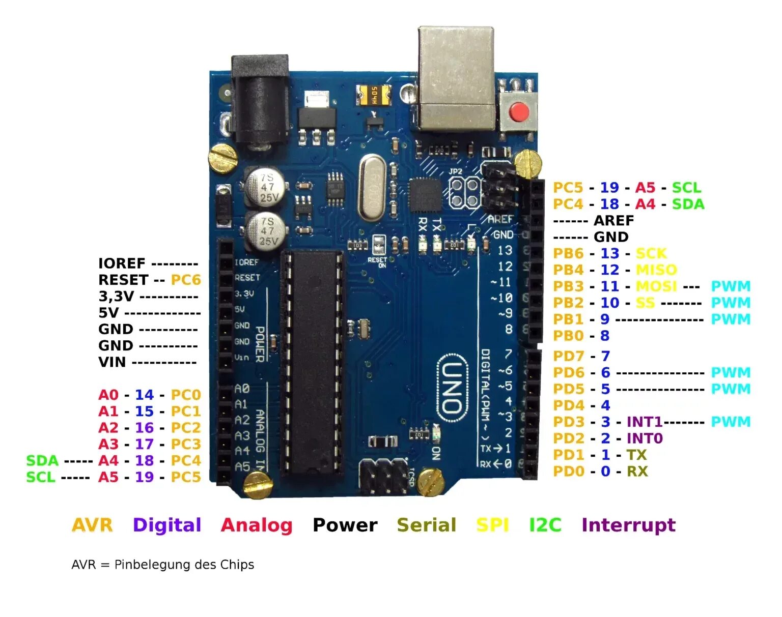 Arduino uno распиновка. Схема распиновки ардуино уно. Контроллер arduino uno r3. Плата ардуино uno распиновка. Электрическая схема arduino uno r3.