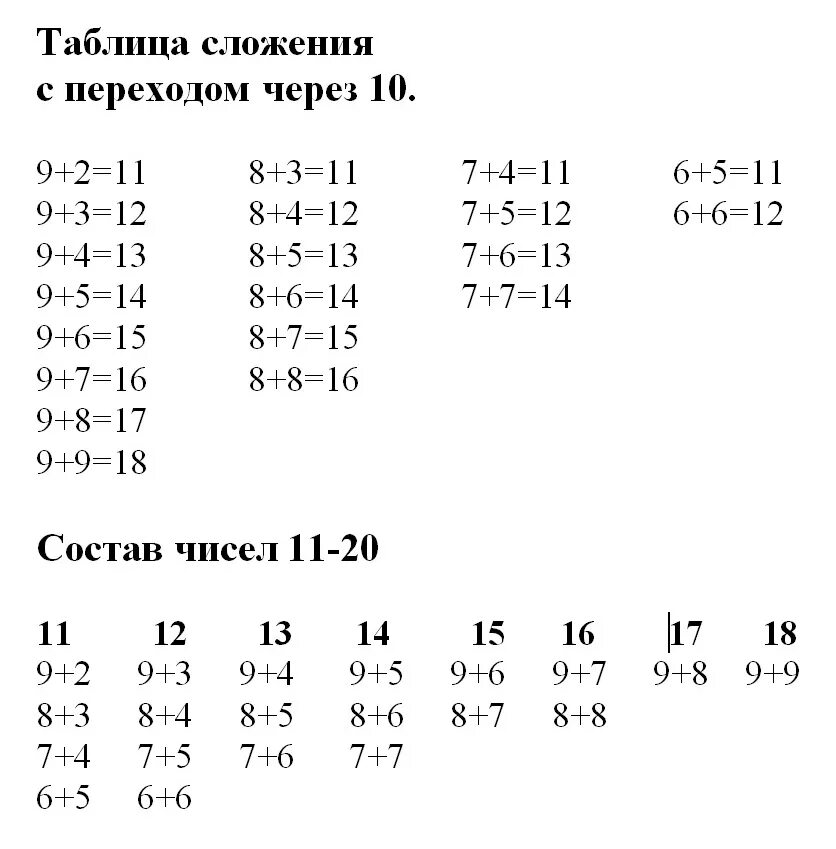 Таблица состав числа до 20 распечатать. Таблица сложения и вычитания от 10 до 20. Таблица сложения и вычитания с переходом через десяток. Таблица сложения с переходом через десяток. Таблица сложения до 20 с переходом через десяток.