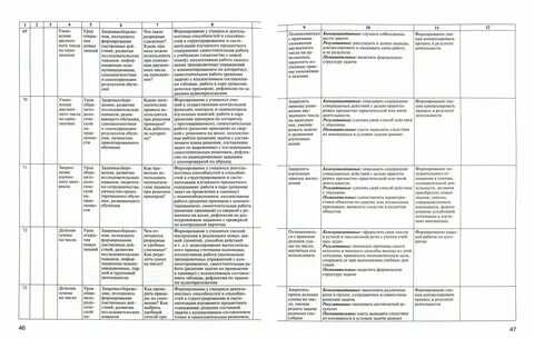 Тематическая планирование 3 класс математика