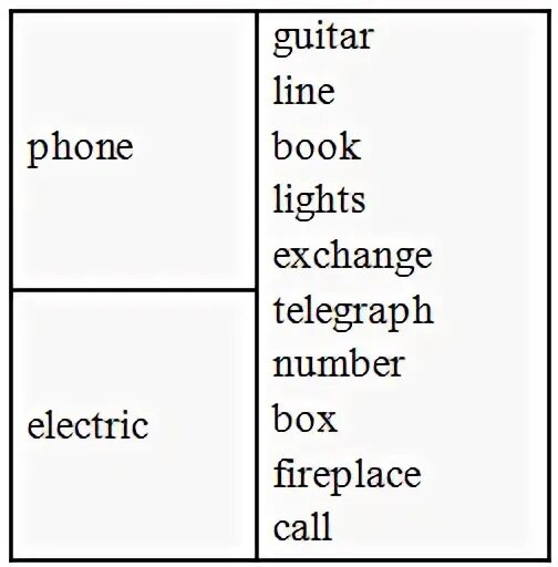Make as many word combinations as possible. Make up word combinations leadership personal. dispute word combinations.