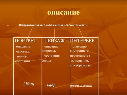 Типы речи презентация