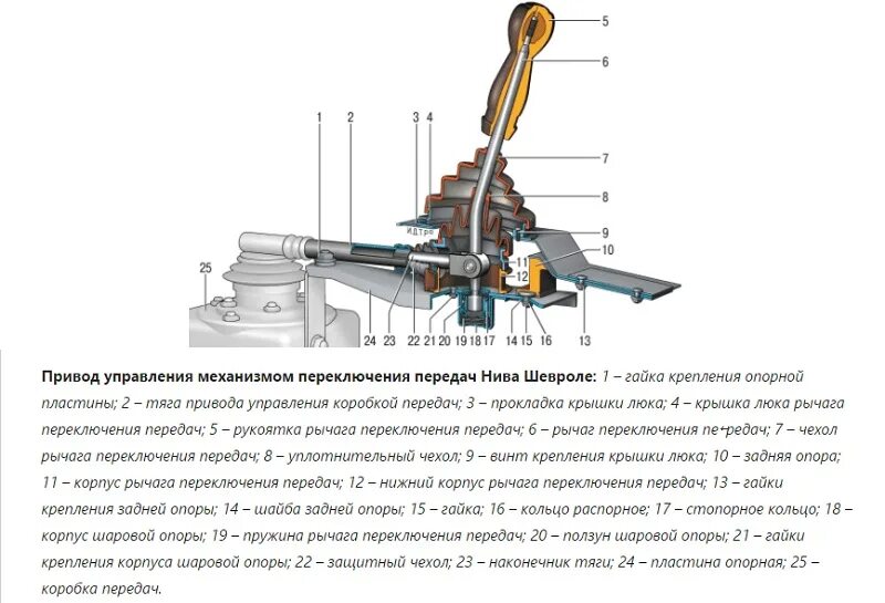 стук трансмиссии нива при трогании. стук в трансмиссии нива. стук в трансмиссии нива. муфта ограничения момента нива. регулировка переднего редуктора нива.