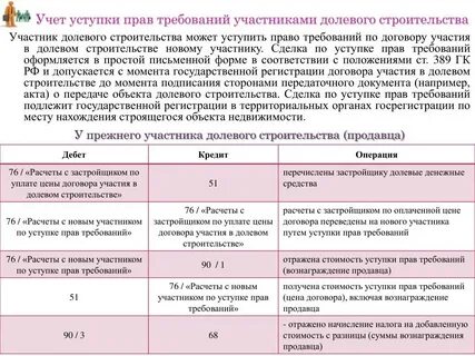 Получил требование по договору уступки