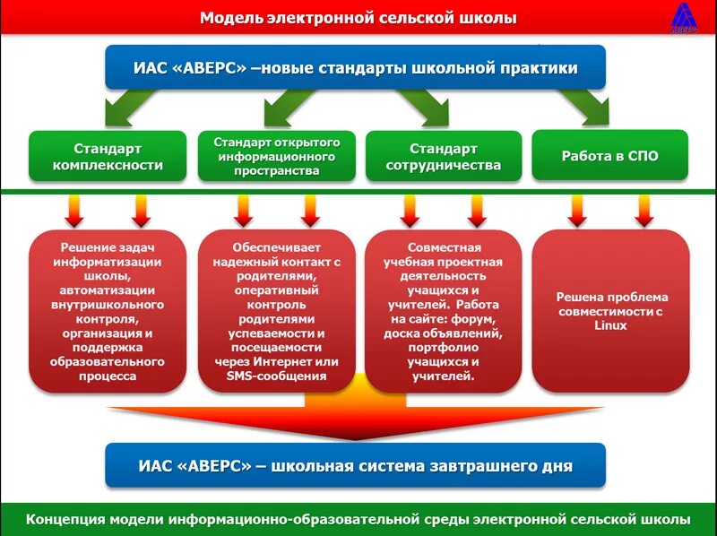 модель образования в россии. модель образовательного пространства. модель дополнительного образования. модели педагогического образования. модели образовательного учреждения.