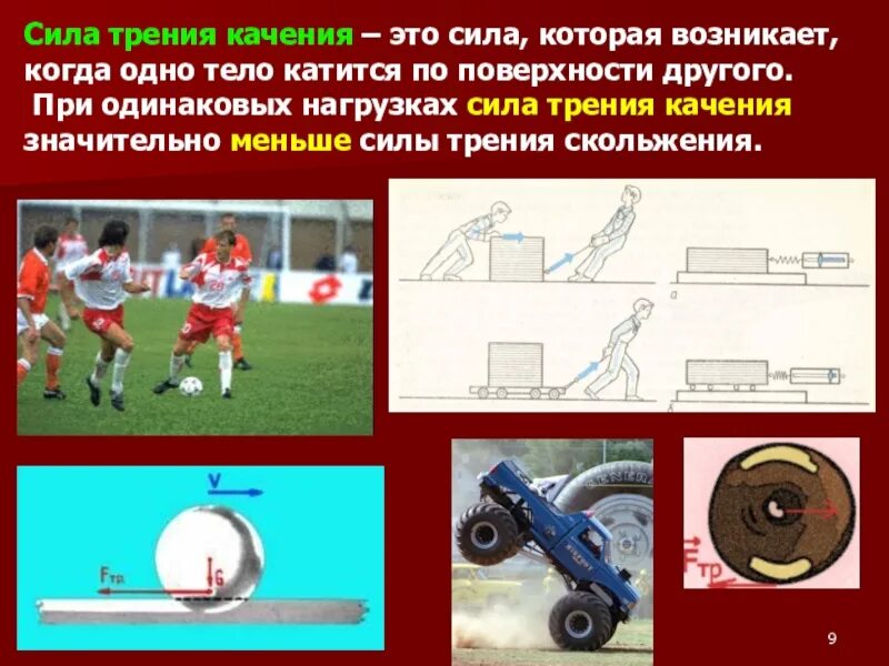 Сила трения качения примеры из жизни Направление силы трения качения