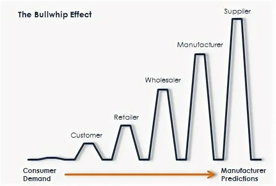 Why effect