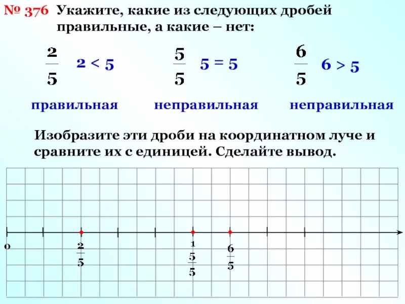 0 01 какая дробь. Какие дроби правильные а какие неправильные. Правильные и неправильные дроби на координатном Луче. Правильная дробь это какая. Координатный Луч с дробями.