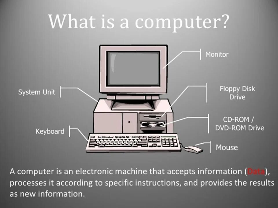 Computer перевод на русский. History of Computers. Тему"History of Computers". Слайд на тему History of Computers. Computer System разновидность.