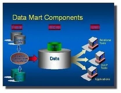 Database opening