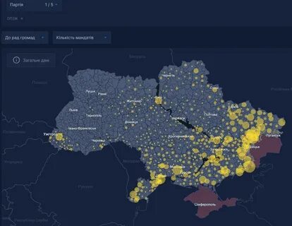 Украинские 2020