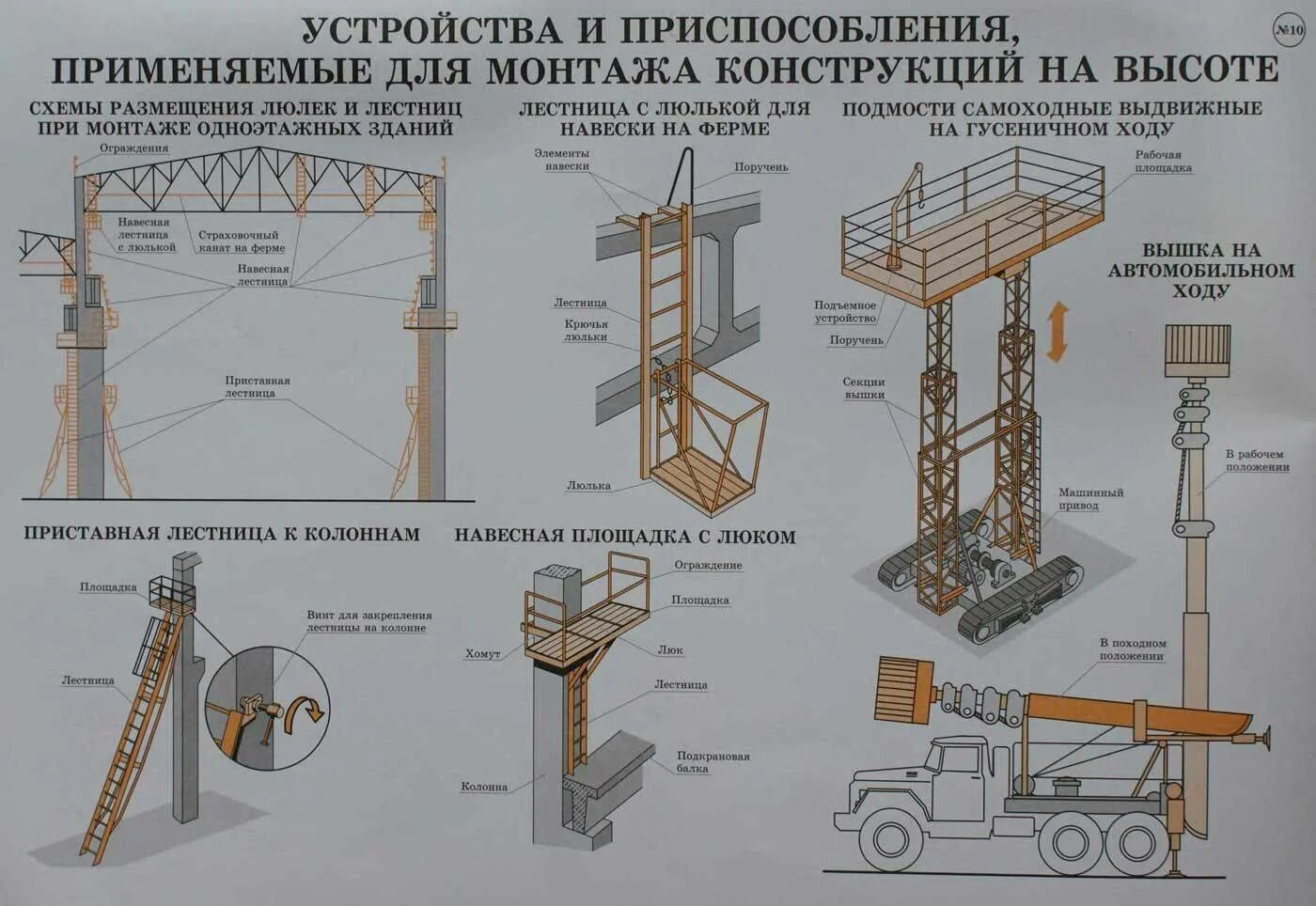 Лестница с люлькой для навески на фермы. Инвентарное крепление для строительных лесов. Монтажная оснастка для металлических колонн. Схема устройства строительных лесов. Подмости правила