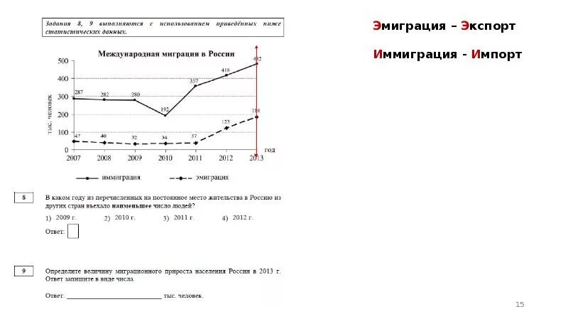 Материал для огэ по географии