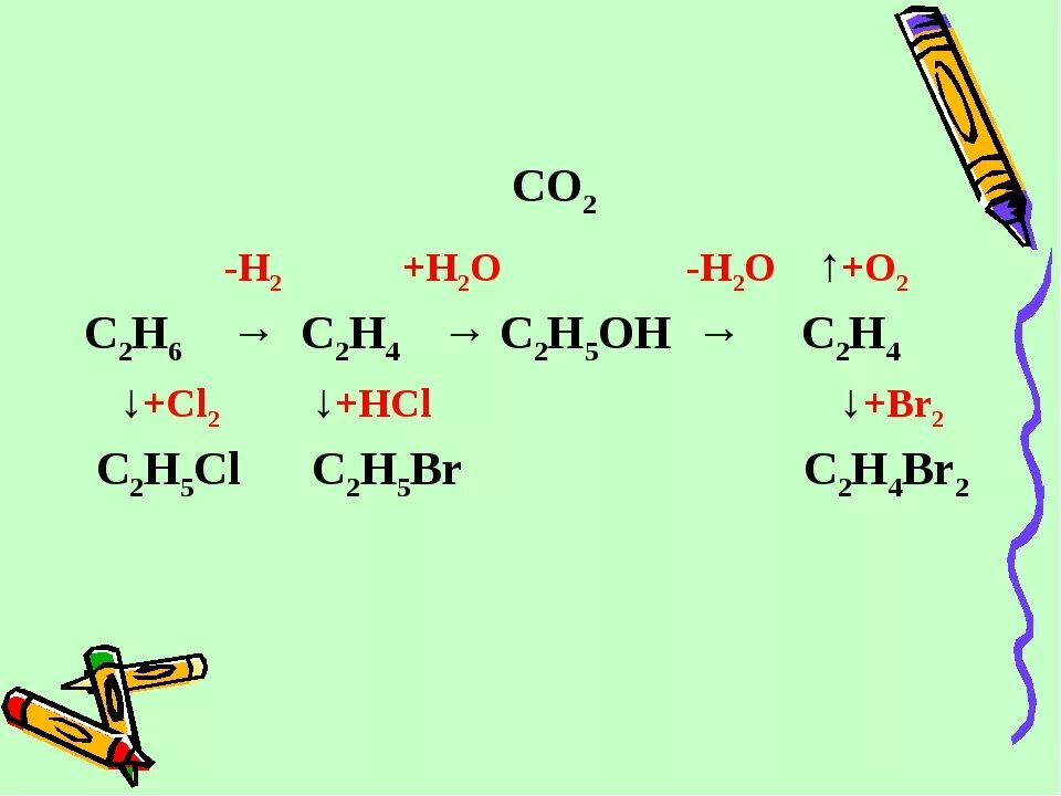 Сн4 cl2. C2h4cl2. C2h4br2. C2h2+ cl2. C2h2+br2.