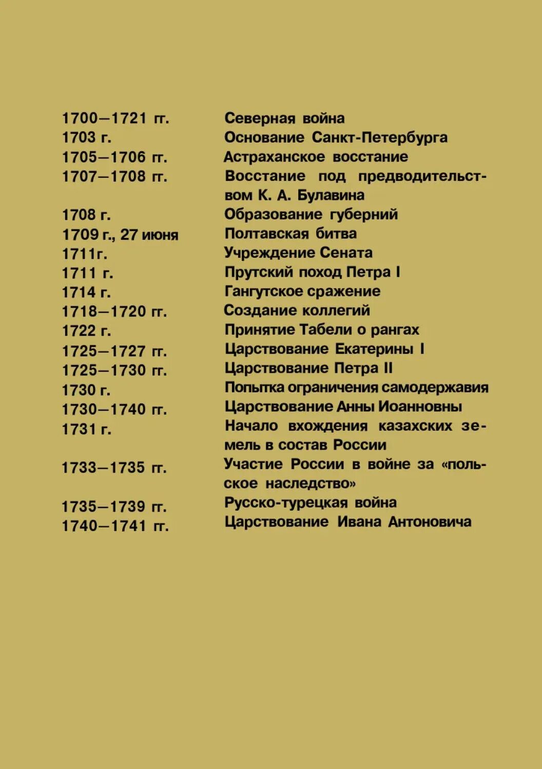 Основные даты истории России 7 класс. Исторические даты России 8 класс. История России 8 класс даты. История России 6 класс учебник даты.