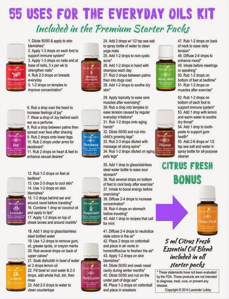 Рецепт диффузора. Диффузор для эфирных масел с палочками. Рекомендации по использованию диффузора. Смесь для диффузора doterra. Инструкция по применению аромадиффузор с палочками.