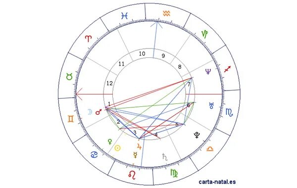 Астрологика про карта. Нижний узел в астрологии. Atlas astrologic. Аспект астролога. Астрологика про карта.