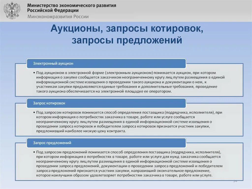 Конкурс аукцион запрос котировок запрос предложений