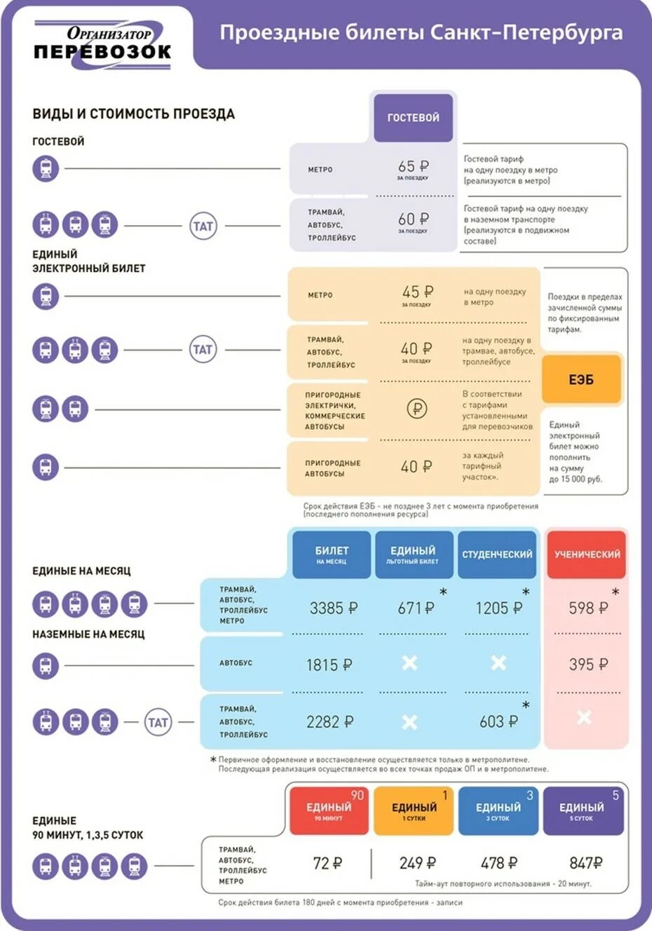 Тарифы метро Санкт-Петербурга 2022. Проездной метро СПБ. Проездной на метро Санкт-Петербурга 2022. Тарифы на общественный транспорт. Проезд пенсионеров в спб в 2024 году