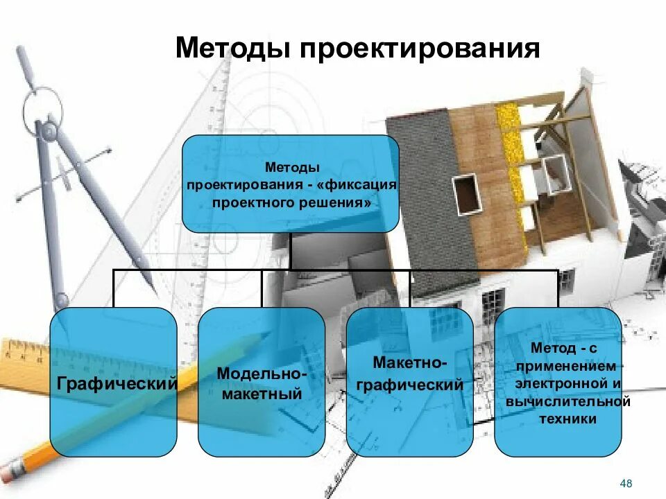 Поиска проектных решений. Методы проектирования. Методы и способы проектирования. Методология проектирования. Примеры метода проектирования.