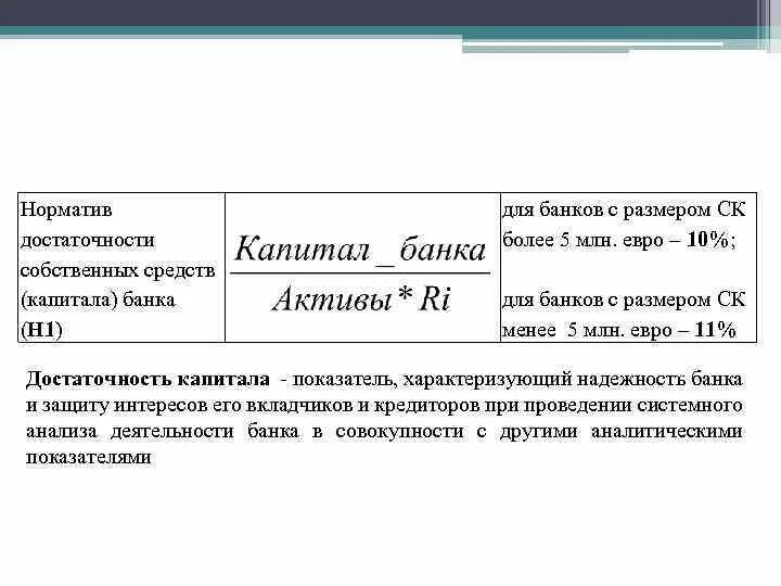 Формула h1 достаточности капитала. Норматив достаточности капитала. Норматив достаточности собственного капитала банка. Норматив достаточности собственных средств банка.