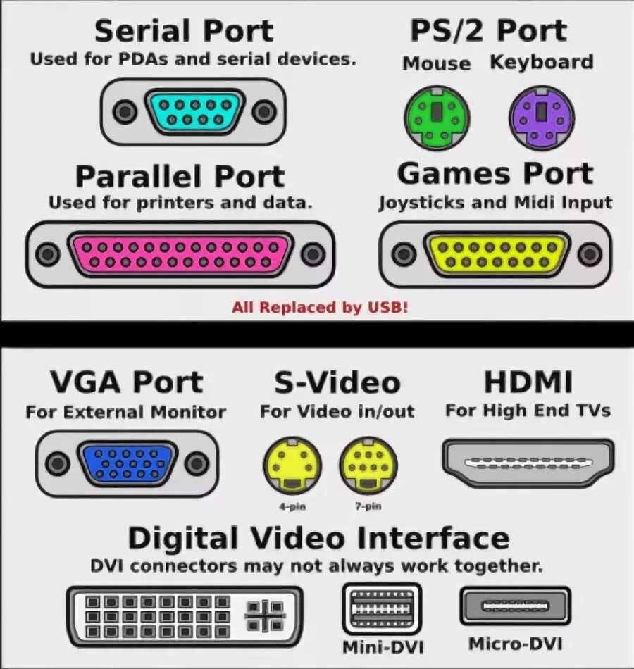 Www port com. Com Port компьютера. Последовательные Порты компьютера. Ком порт на компьютере.