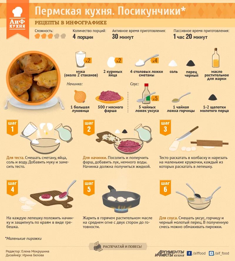 Посикунчики рецепт как приготовить. Уральские пирожки посикунчики. Посикунчики. Посикунчики уральские пельмени. Посикунчики с мясом.