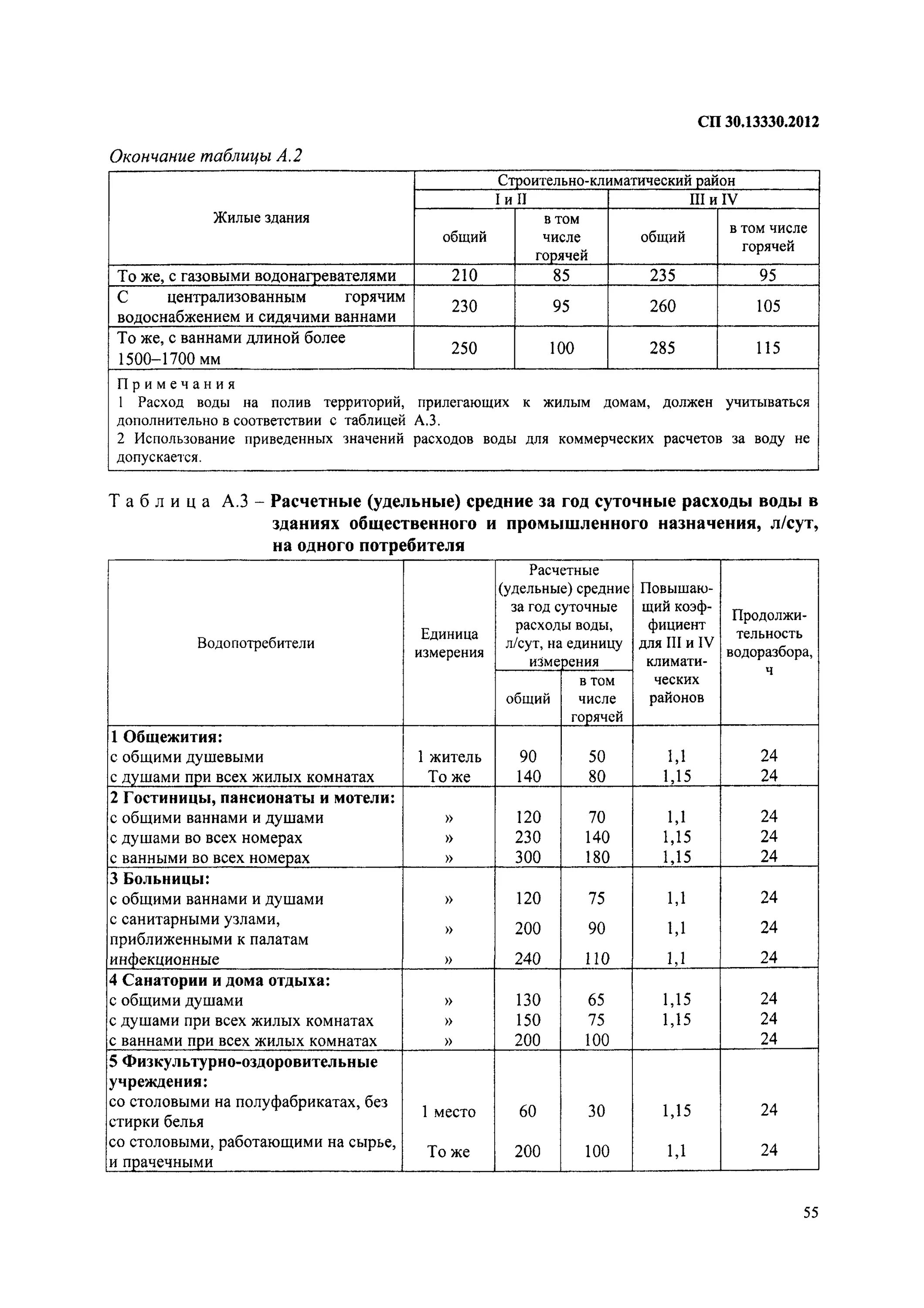 Расход потребителей воды. СП 30.13330.2020 внутренний водопровод. П.8 таблицы а3 СП 30.13330.2012. СП 30.1330.2016 внутренний водопровод и канализация зданий. СП 30 13330 2012 таблица.