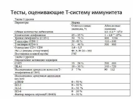 Иммунная прослойка определяется