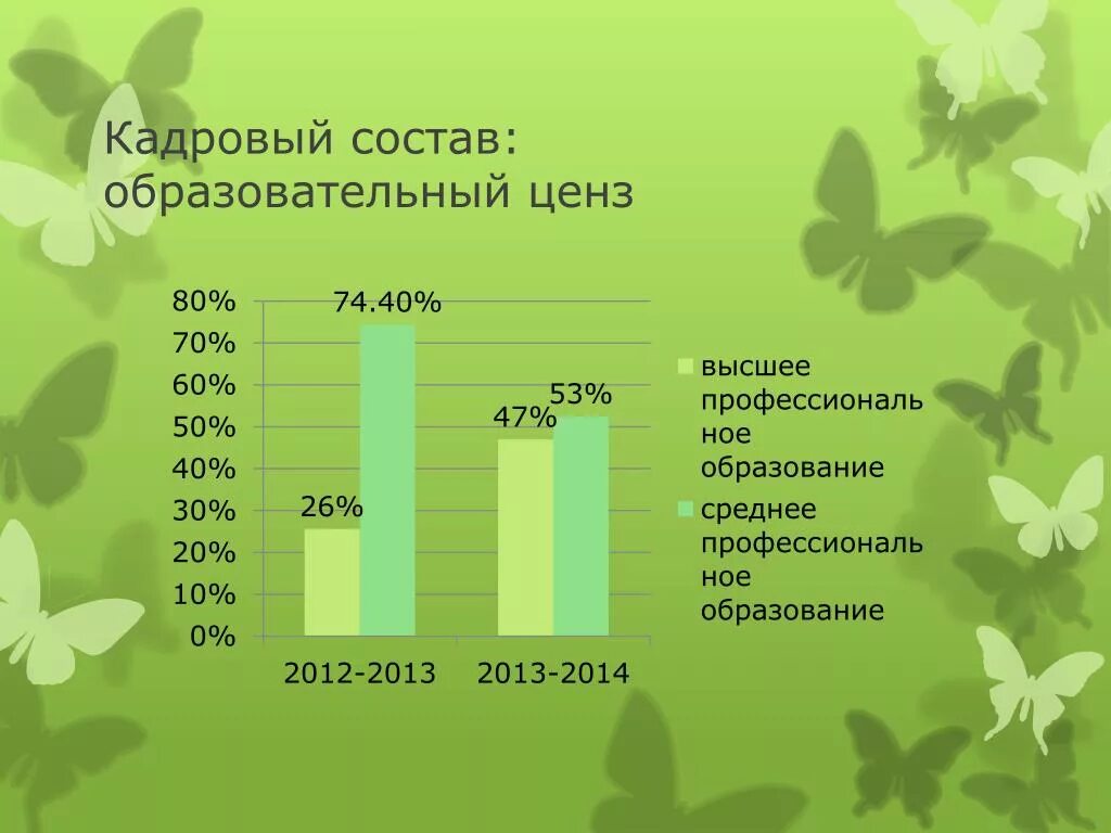 Высокий ценз. Образовательный ценз. Образовательный ценз примеры. Ценз в статистике это. Статистический ценз это.