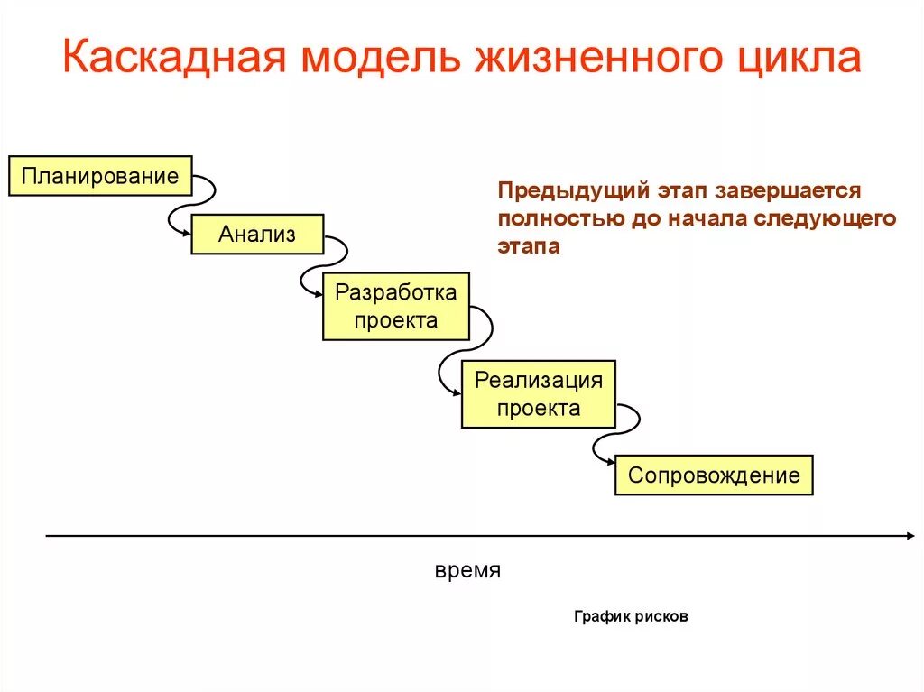 Жизненный цикл сертификата