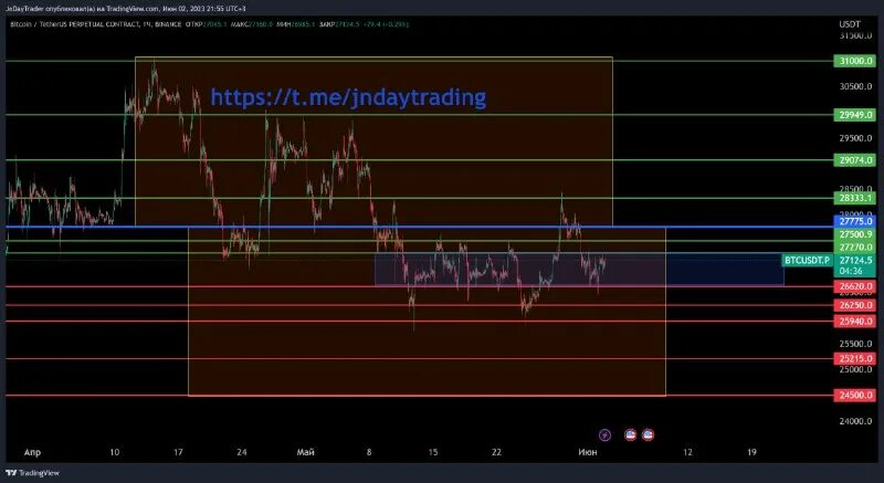 Novavax шортовые позиции вебул