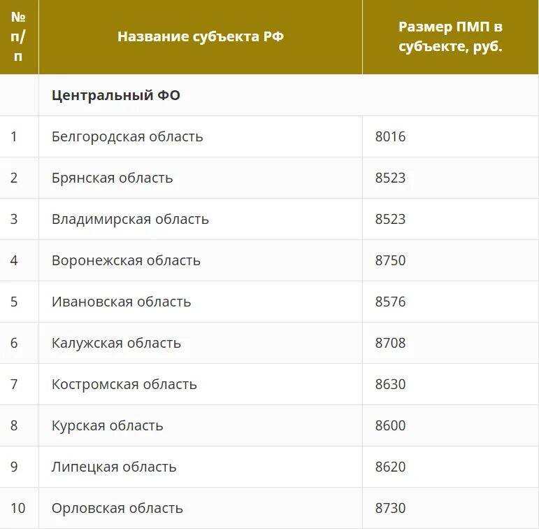 Минимальная пенсия в январе