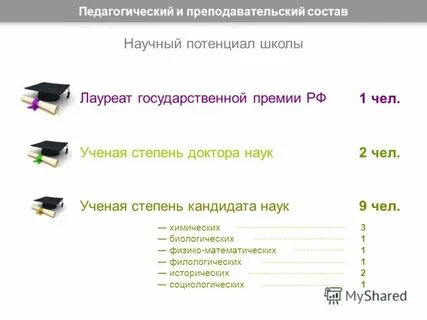 Перечень ученых степеней