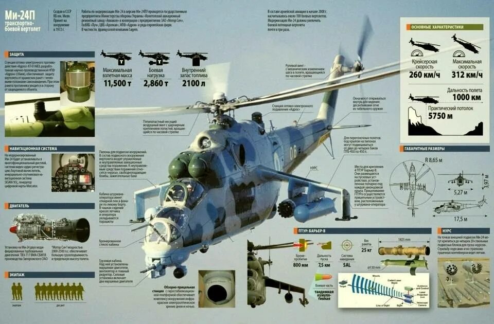 Тактико технические характеристики вертолета ми 24. Вертолёт ми-35 технические характеристики. Ми 24 характеристики. Ми-24 вертолёт характеристики. Ми 24 характеристики.