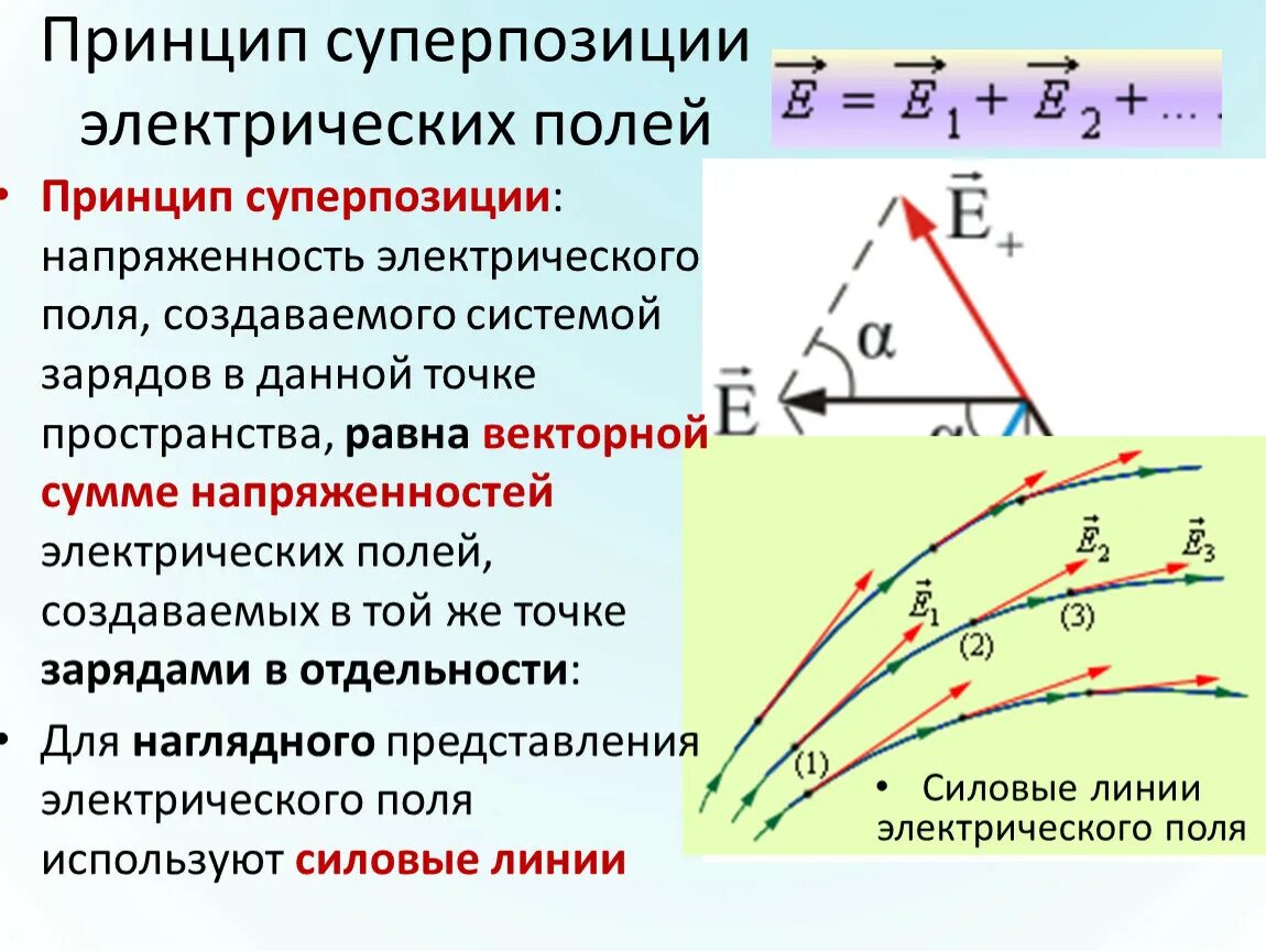 Принцип суперпозиции напряженности электрического поля. Эл.поле, напряженность, принцип суперпозиции.. Принцип суперпозиции электрических полей. Принцип суперпозиции полей физика.