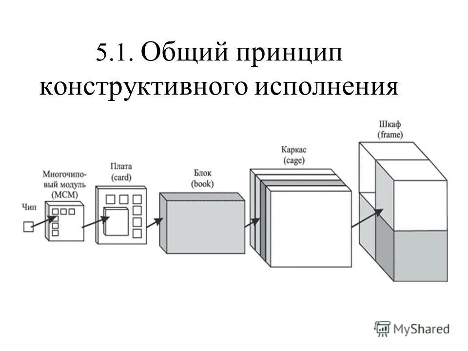 механические приводы машин, их проектирование кратко. крепление электрических машин. назначение и устройство плавкой вставки предохранителя. классификация электрических машин. конструктивное исполнение средства измерений.
