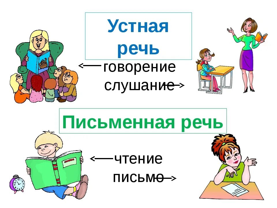 Первые слова презентации. Виды речи. Устная речь. Устная речь и письменная речь. Речь устная и письмена.