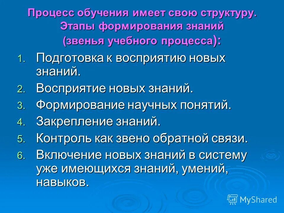 этапы создания знания. этапы создания знания. этапы формирования способностей. этапы создания знания. этапы создания знания.