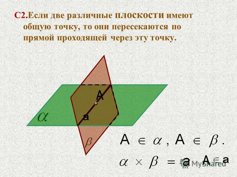 Сколько точек имеет плоскость. Если две различные плоскости. Если 2 различные плоскости имеют общую точку то они. Если две различные плоскости имеют общую. Если дву плоскости имеютобщую точку.