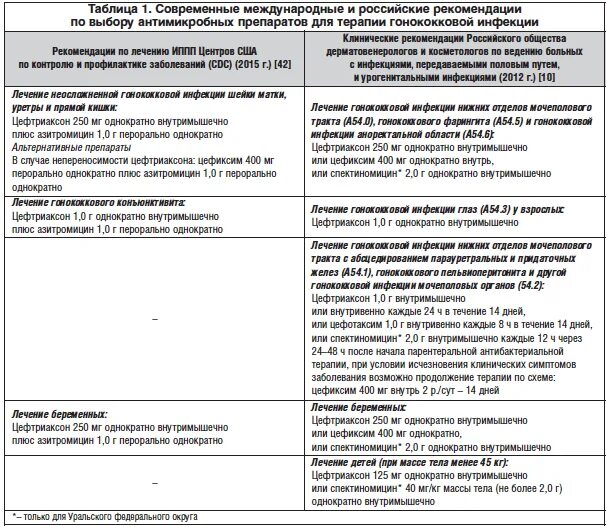 Лечение хламидиоза азитромицином. ИППП лечение у женщин препараты схема. Схема лечения половых инфекций. Схема лечения ЗППП У женщин. Схема лечения ИППП У мужчин.