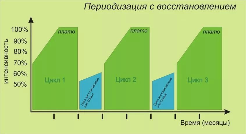 Норма прогресса