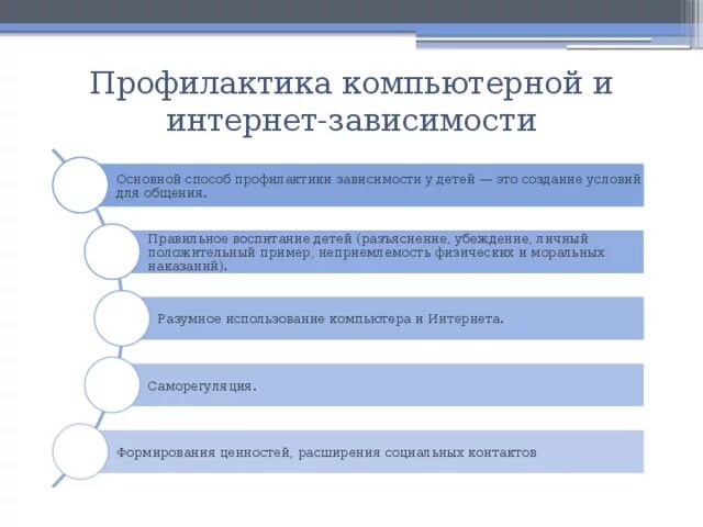 Выберите методы активной профилактики. Профилактика компьютерной зависимости. Методы профилактики интернет зависимости. Профилактика интернета. Профилактика компьютерной зависимости у детей.