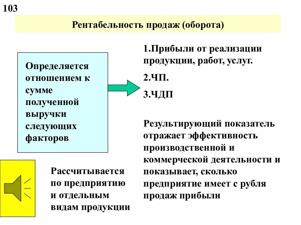 Услуг в зависимости от. Рентабельность продаж. Рентабельность (доходность) продаж (оборота), %. Рентабельность продаж определяется. Рентабельность продаж определяется отношением.