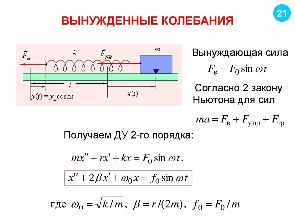 Свободные вынужденные. Формула вынужденных колебаний физика 9 класс. Формула вынужденных механических колебаний. Частота вынужденных механических колебаний равна. Формула вынужденного колебания по физике.