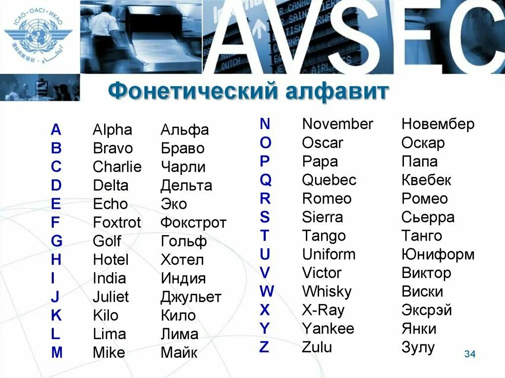Расшифровка позывных