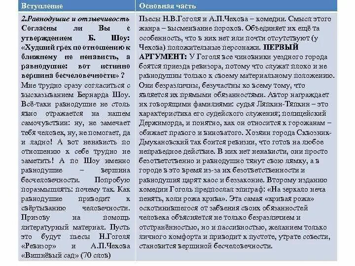 Равнодушие в произведениях. Безразличие Аргументы из литературы. Аргументы на тему равнодушие. Аргументы из литературы на тему равнодушие. Сочинение о чёрствости и равнодушии.