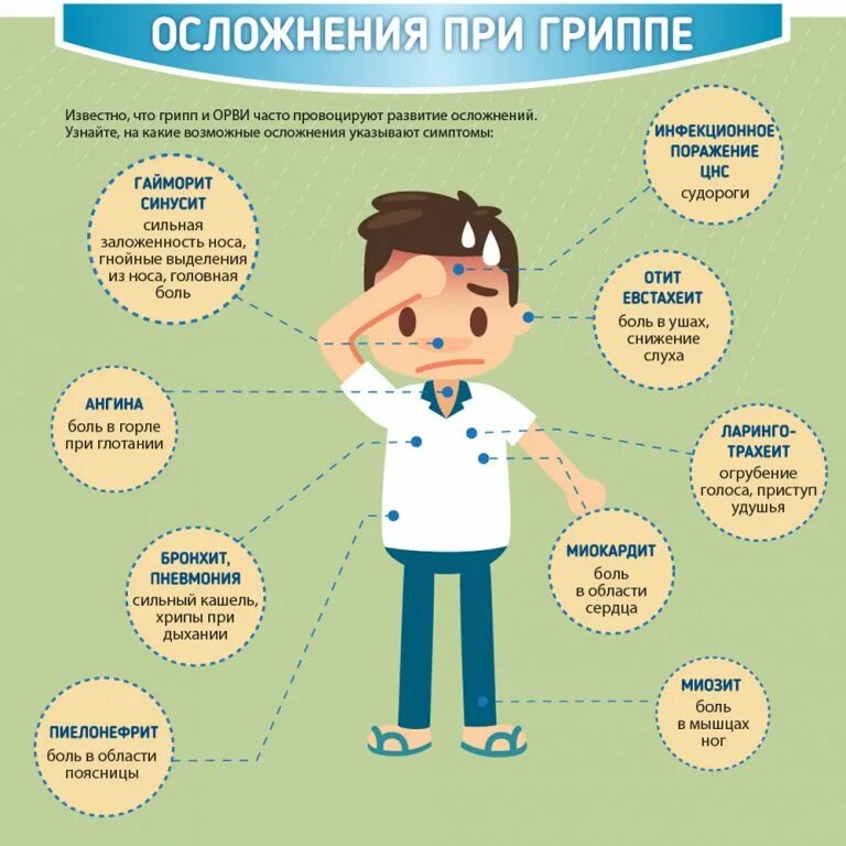 Инфекционные простудные заболевания. Осложнения гриппа. Осложнения при гриппе. Профилактика гриппа. Профилактика простудных заболеваний.